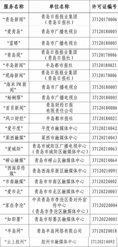 山東省互聯(lián)網(wǎng)新聞信息服務(wù)單位許可信息公布，青島多家單位在列