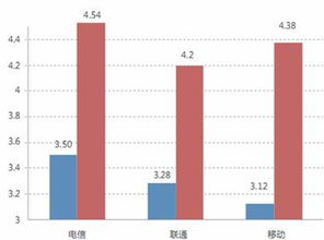 2013年Q3中國(guó)互聯(lián)網(wǎng)網(wǎng)絡(luò)速度報(bào)告 固網(wǎng)寬帶增速明顯，移動(dòng)網(wǎng)絡(luò)待提升