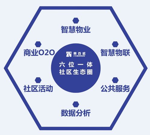 喜訊！賽百威運(yùn)營(yíng)管理軟件榮獲“中國(guó)互聯(lián)網(wǎng)智慧社區(qū)優(yōu)秀產(chǎn)品”稱號(hào)