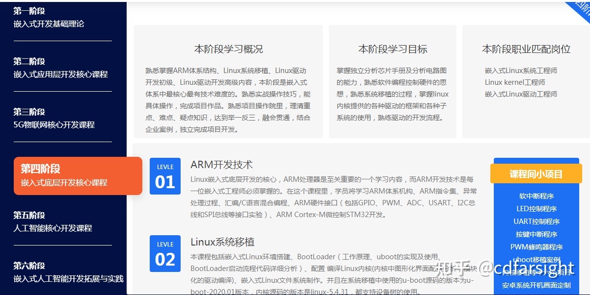 嵌入式軟件開發與人工智能基礎軟件開發學習路線