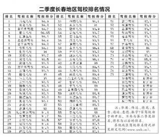 長通駕校仍在長春地區墊底 困境與反思